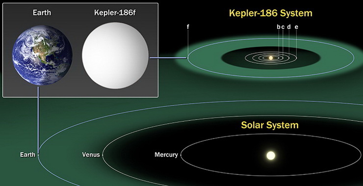02_Palyginimas_Kepler_186_sistema_ir_Saules_sistema_saltinis_ru_wikipedia_org