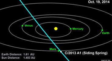 04_Kometos_C_2013_A1_trajektorija_Saltinis_Nasa_JPL